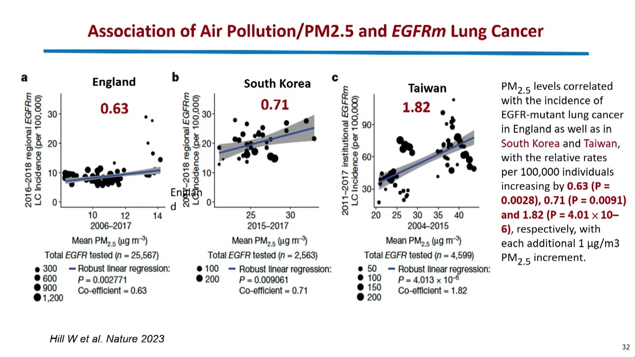 Molecular Pathogenesis and Strategy of Screening for Lung Cancer in Never Smokers – Pan-Chyr Yang