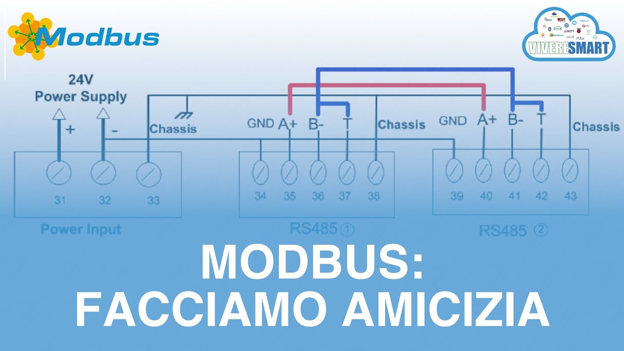 vivereSmart : modbus facciamo amicizia