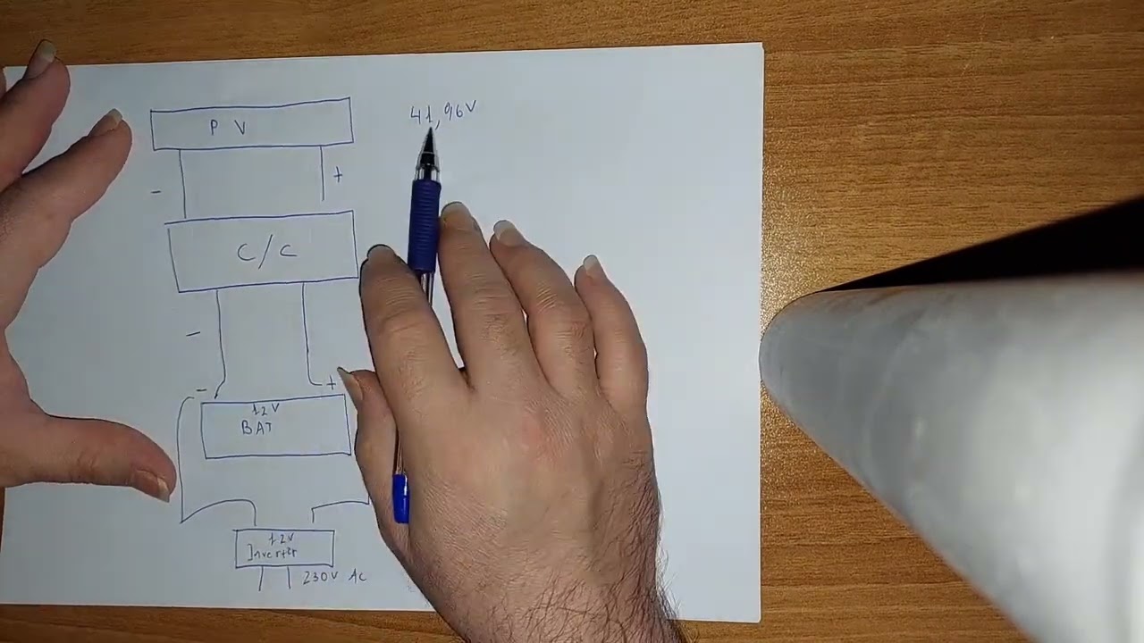 #8 - Πώς επιλέγουμε Φωτοβολταϊκά Πάνελ / Πώς ερμηνεύουμε τα Στοιχεία στην Ετικέτα