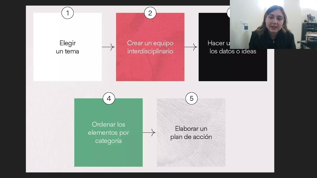 Diagrama de afinidades