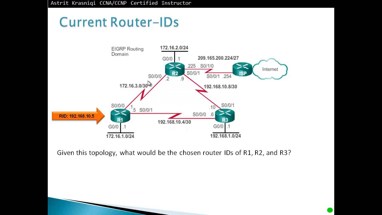 7.2  Configuring EIGRP for IPv4