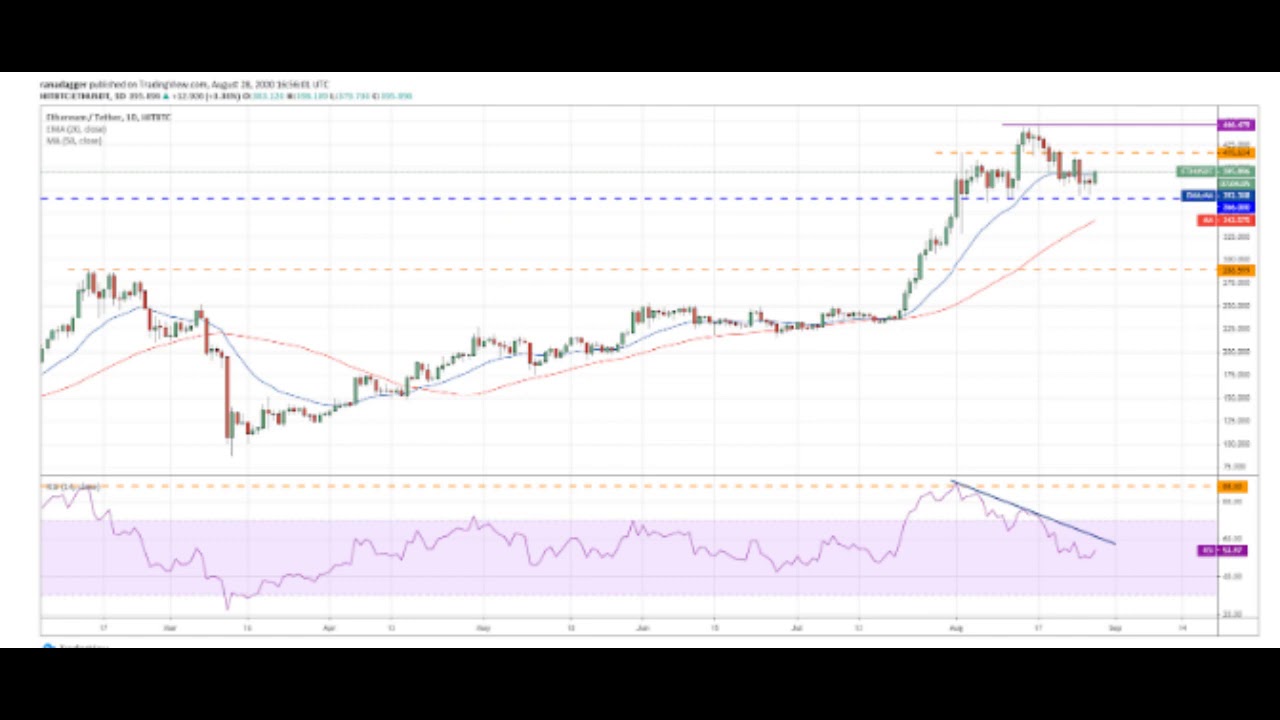 ETHEREUM - PRICE ANALYSIS SEPTEMBER 2020 / likely to hit $480 ???