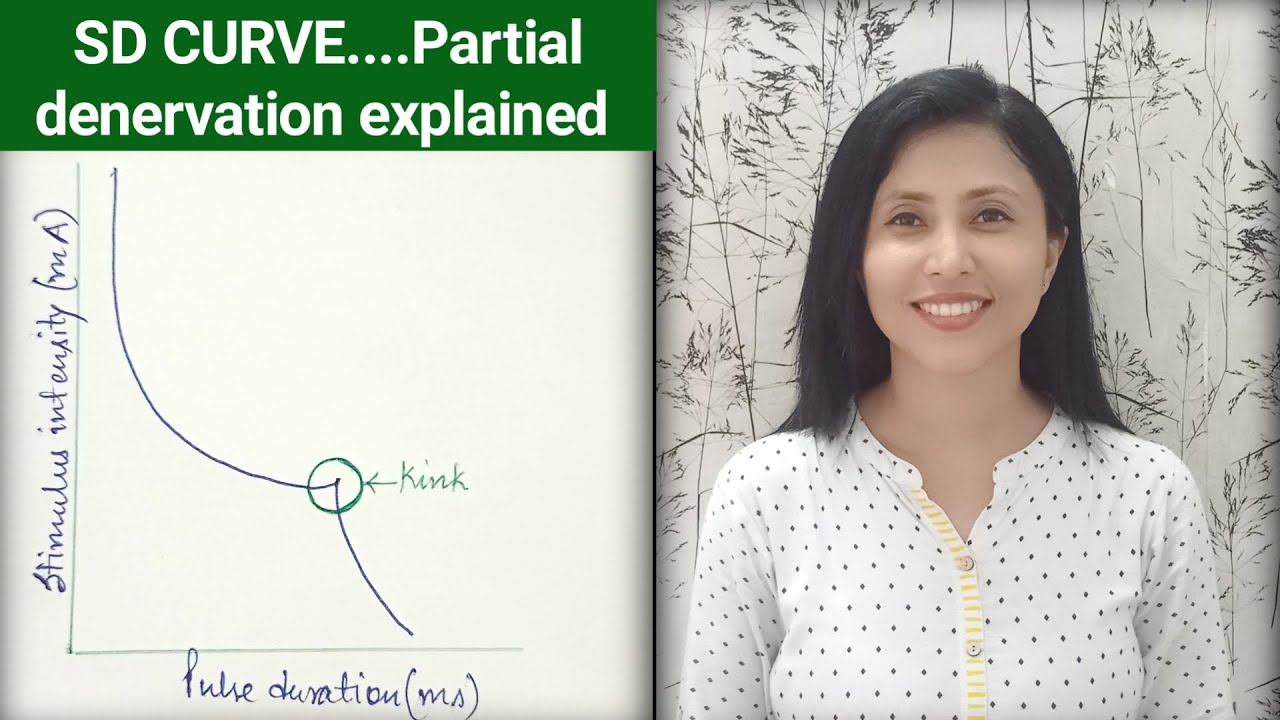 PARTIAL DENERVATION STRENGTH DURATION CURVE| SD CURVE IN HINDI| ELECTRODIAGNOSIS| 2023, #hindi