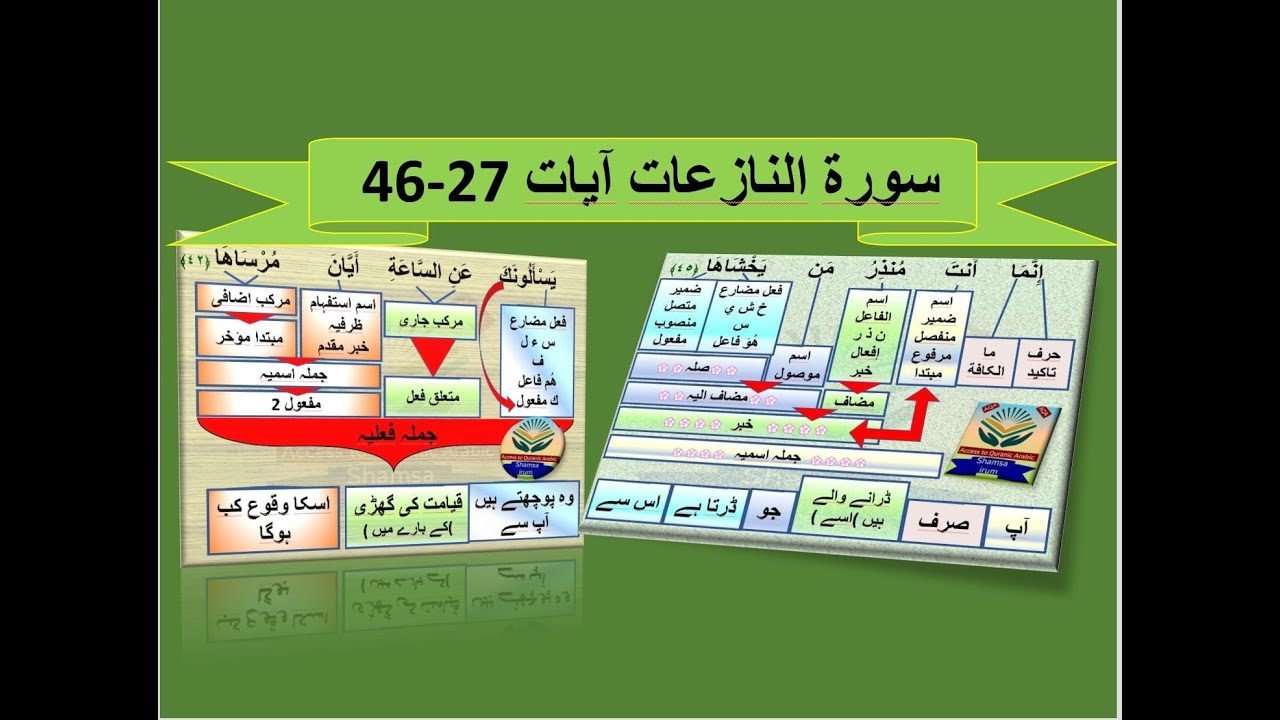 surah an Naziaat grammatical analysis / سورۃ النازعات صرفی و نحوی ترکیب / surah an Naziat ki tarkeeb