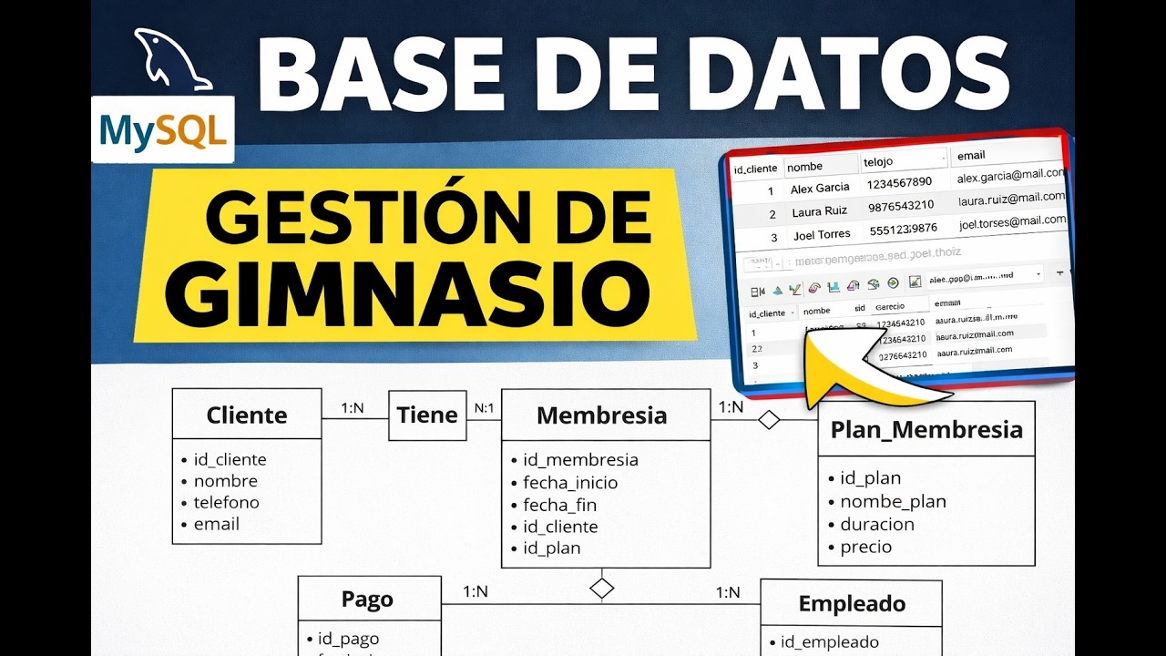 ADMINISTRACIÓN BASE DE DATOS SISTEMA DE GESTIÓN DE GIMNASIO - Administrar planes de membresía