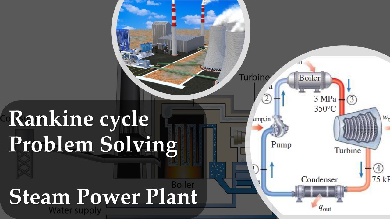 Rankine cycle_Problem Solving