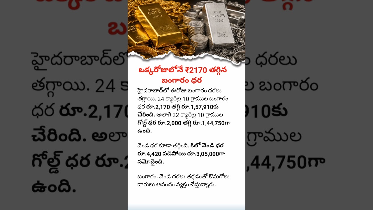 Gold Price Drops Sharply | ₹2,170 Fall in One Day | Latest Gold & Silver Rates Today