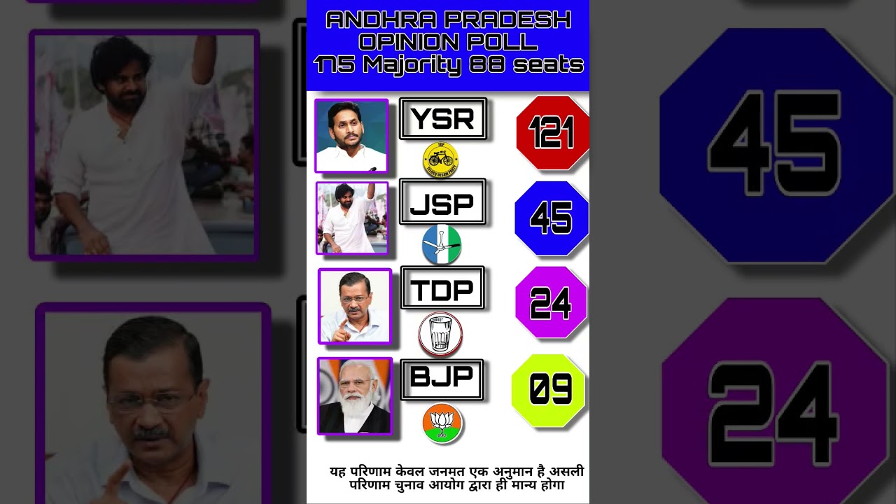 🗳️ Andhra Pradesh Opinion Poll 2026: A Mega Comeback?🔥🚨😱#tdp #jsp #ysrcp #bjp #anshikagkstudy1
