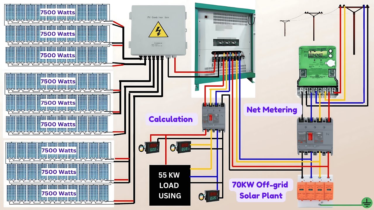 70KW Off-Grid Solar Plant with Net Metering Complete Wiring Connections Details