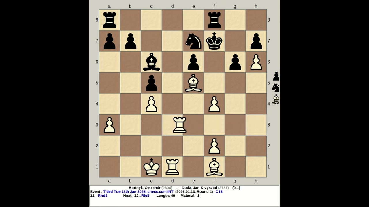 Bortnyk, Olexandr vs Duda, Jan Krzysztof | Titled Tuesday 13th January 2026, chess com INT