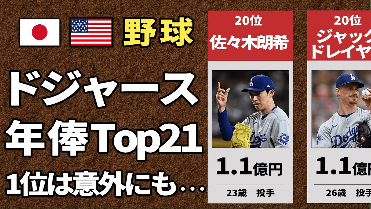 【MLB】ドジャース年俸ランキング2025｜今季年俸トップは大谷でもベッツでもなく&hellip;