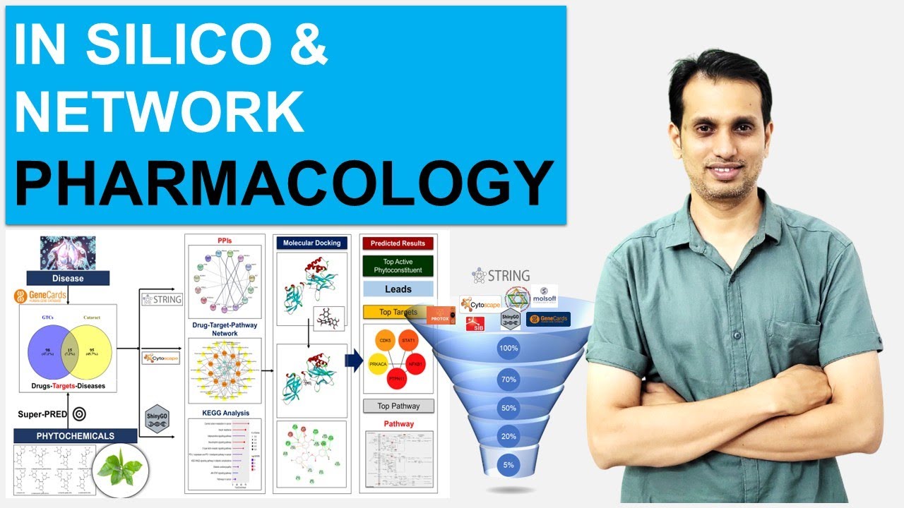 Unraveling Drug Discovery: Network Pharmacology & In Silico Approaches