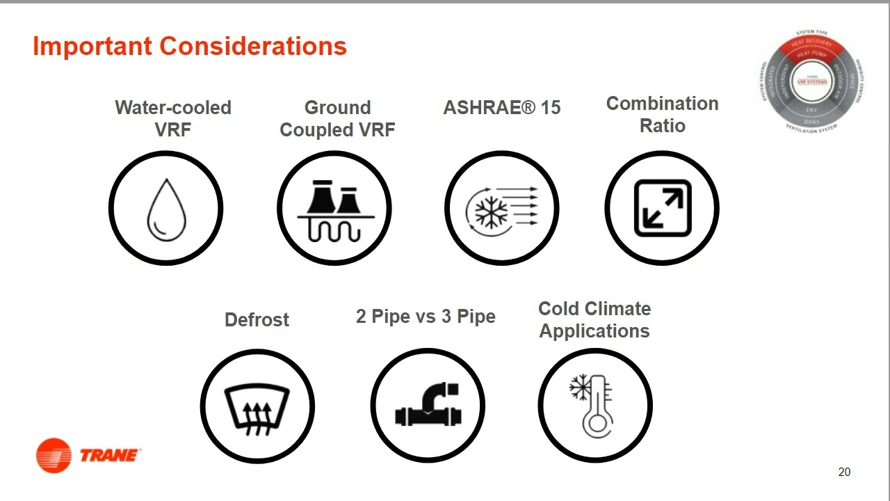 ASHRAE Design Considerations for Commercial VRF Systems Webinar