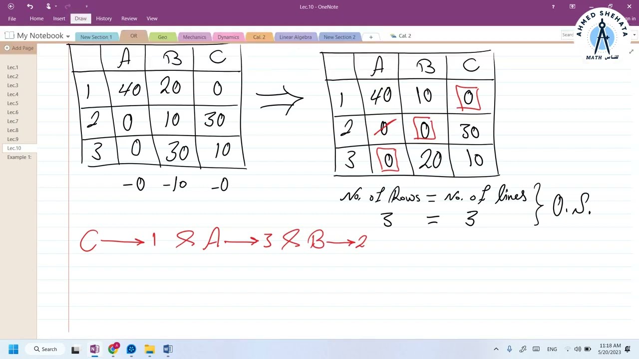 Operations Research | Lec.10 | Assignment Problem