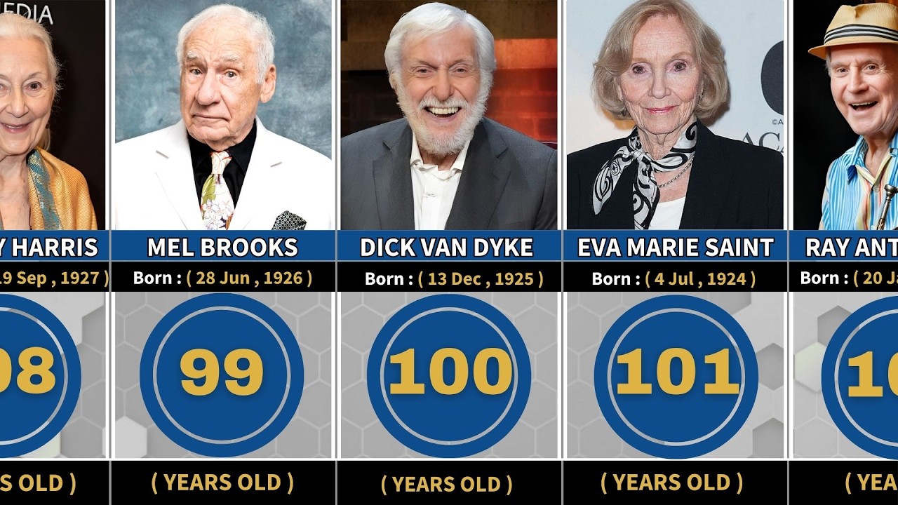 104 Oldest Hollywood Actors Still Alive in 2026
