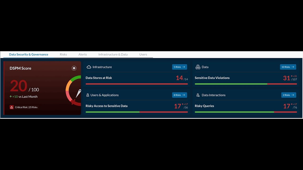 Netskope DSPM Overview
