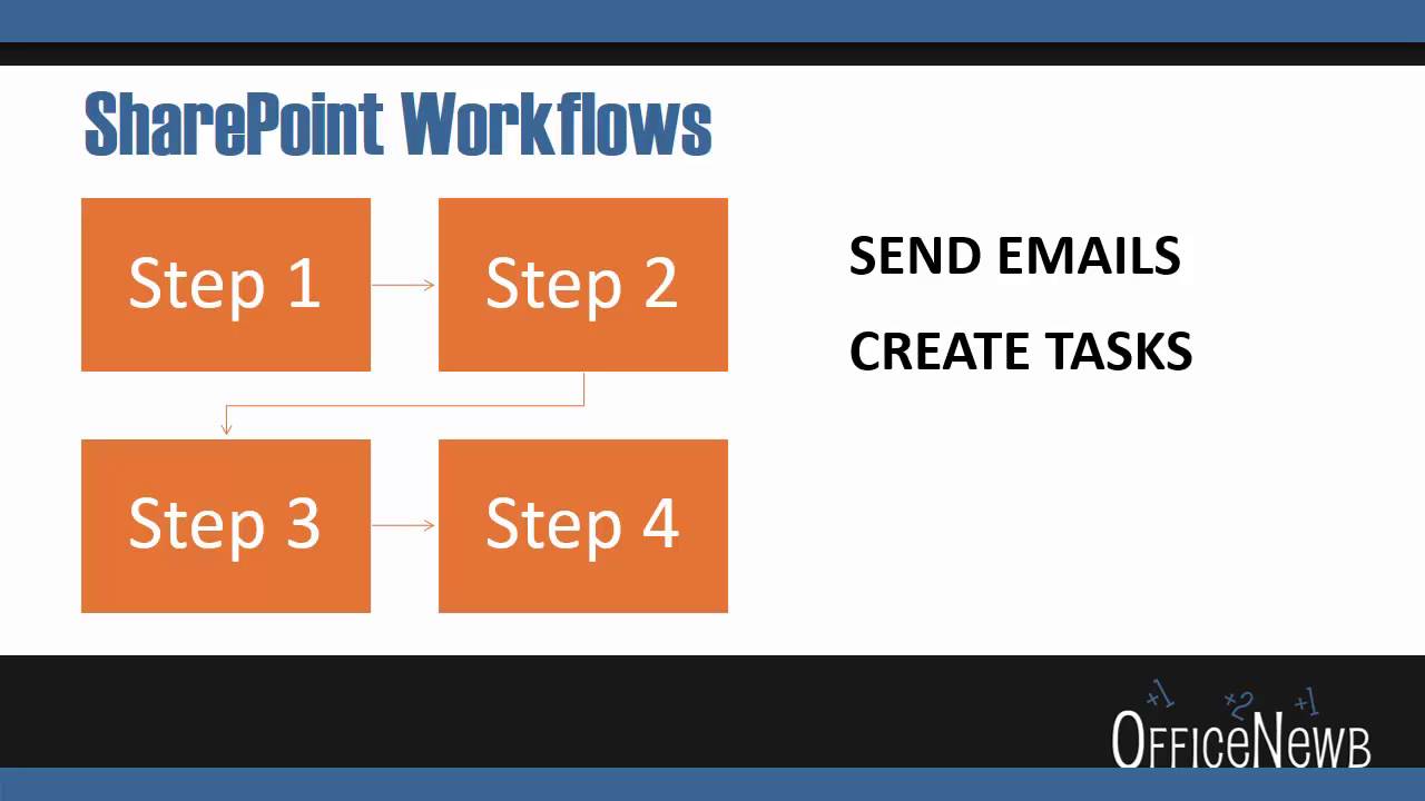 38 - What are SharePoint Workflows