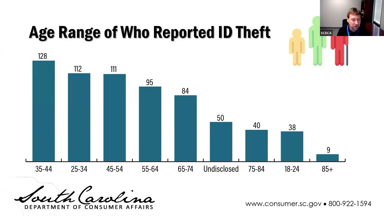 Identity Theft & Scams Report 2026