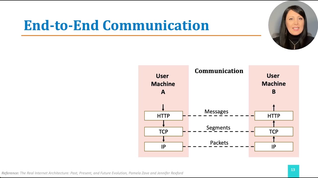 DCN:1.3.2. Motivating Example: Bridging and Layering