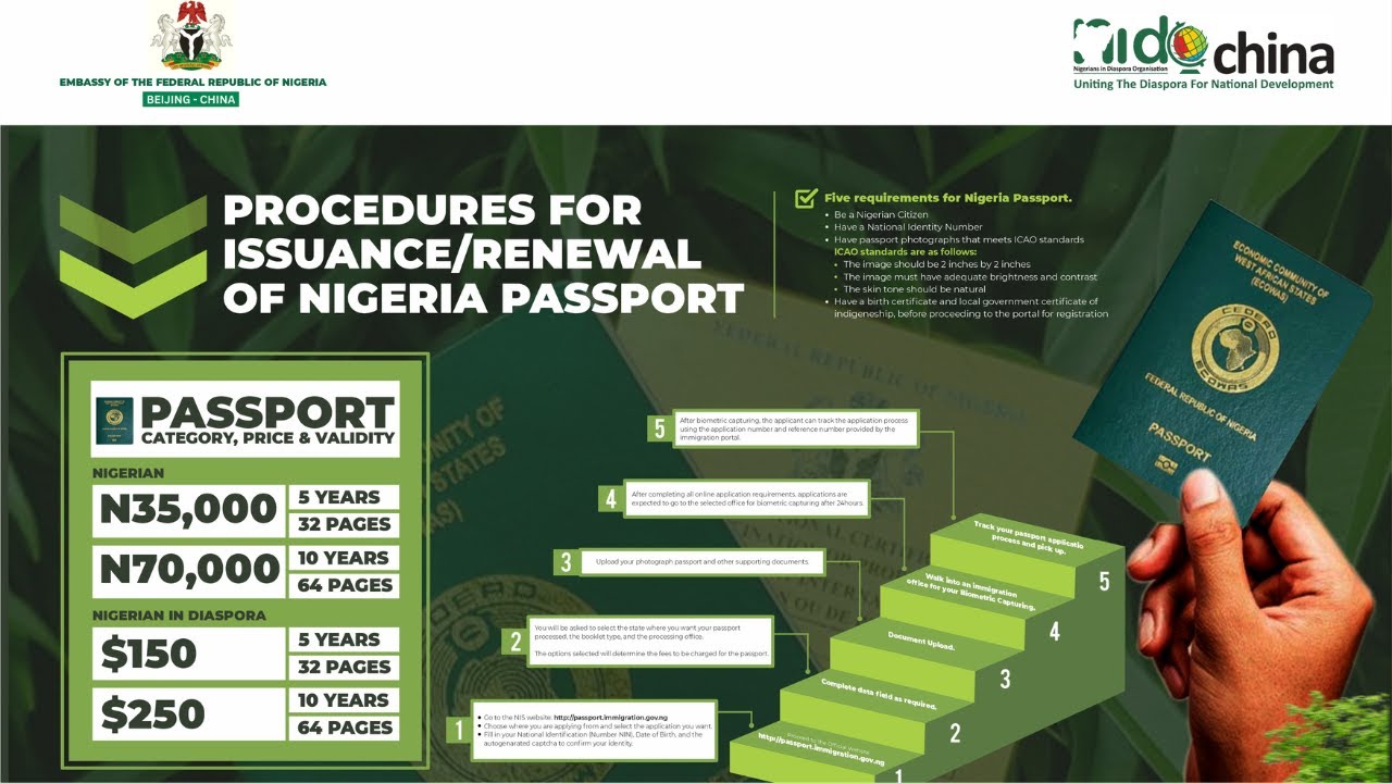 Simplified Nigerian Passport Application Process | Step-by-Step Guide
