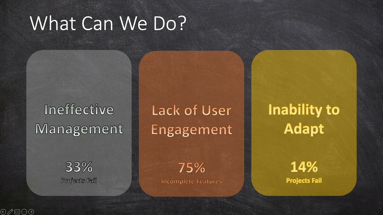 Rethink HR Tech USA 2023 — FBI — Brent Yonk
