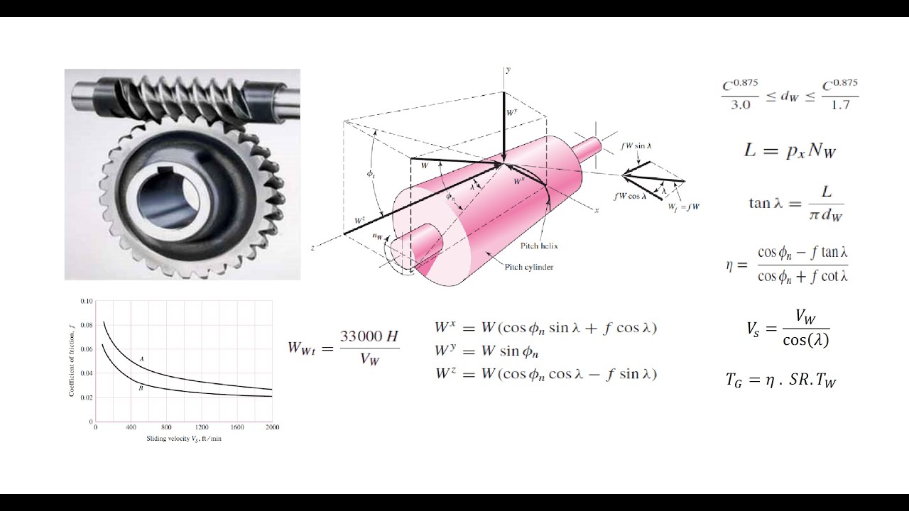 Worm Gears (with a Practice Problem)