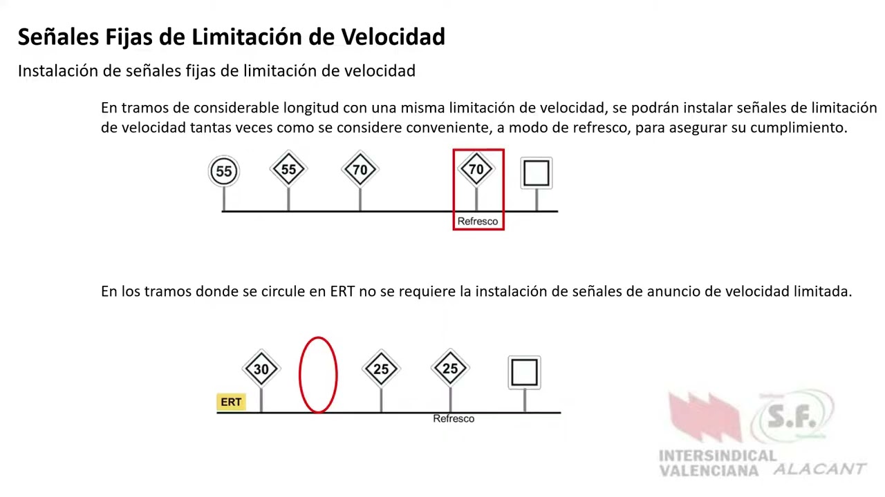 RC Título II Señales Fijas de Limitación de Velocidad y Portátiles