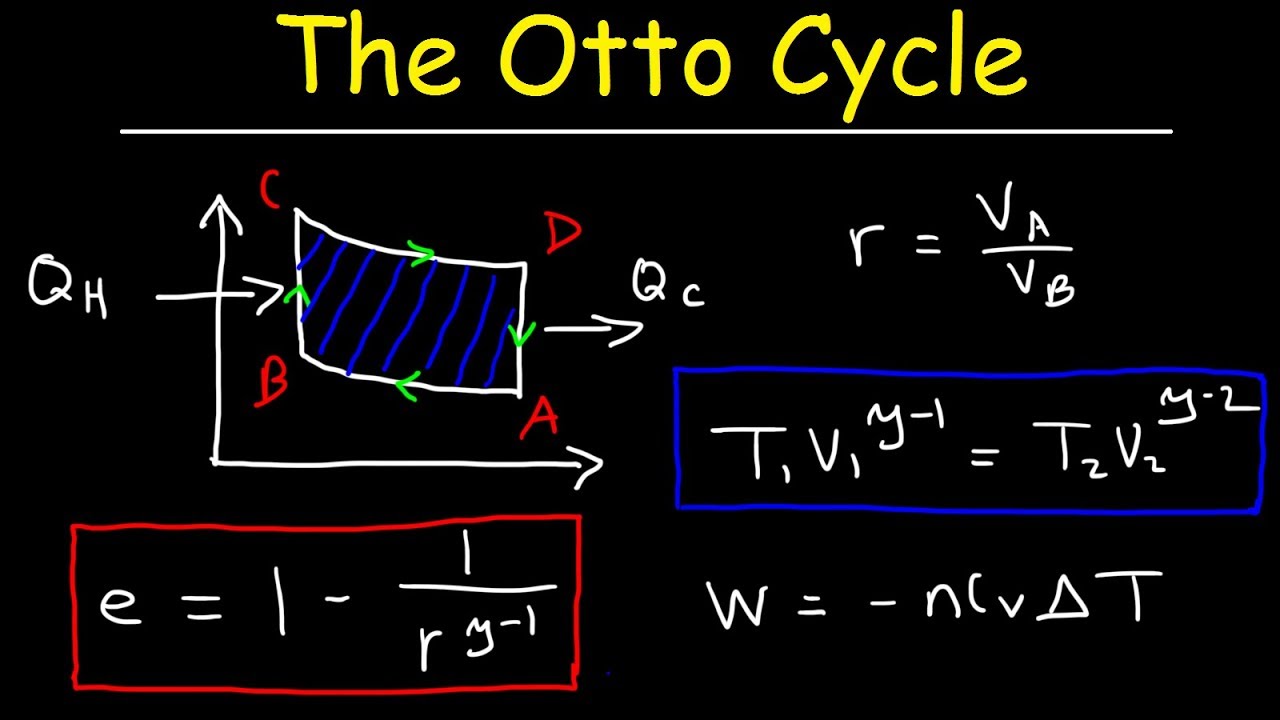 Otto Cycle of Internal Combustion Engines, Gamma vs Compression Ratio, Adiabatic Processes - Physics