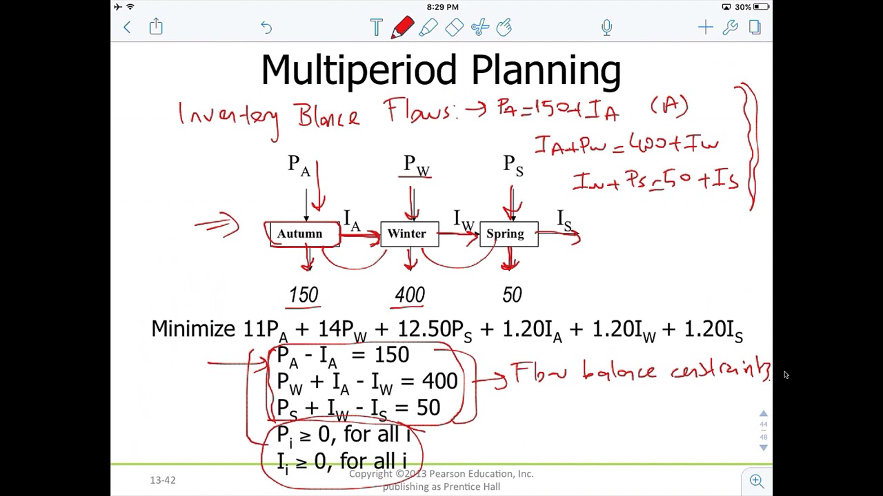 Modeling and Solving Multi Period Inventory Planning Problem