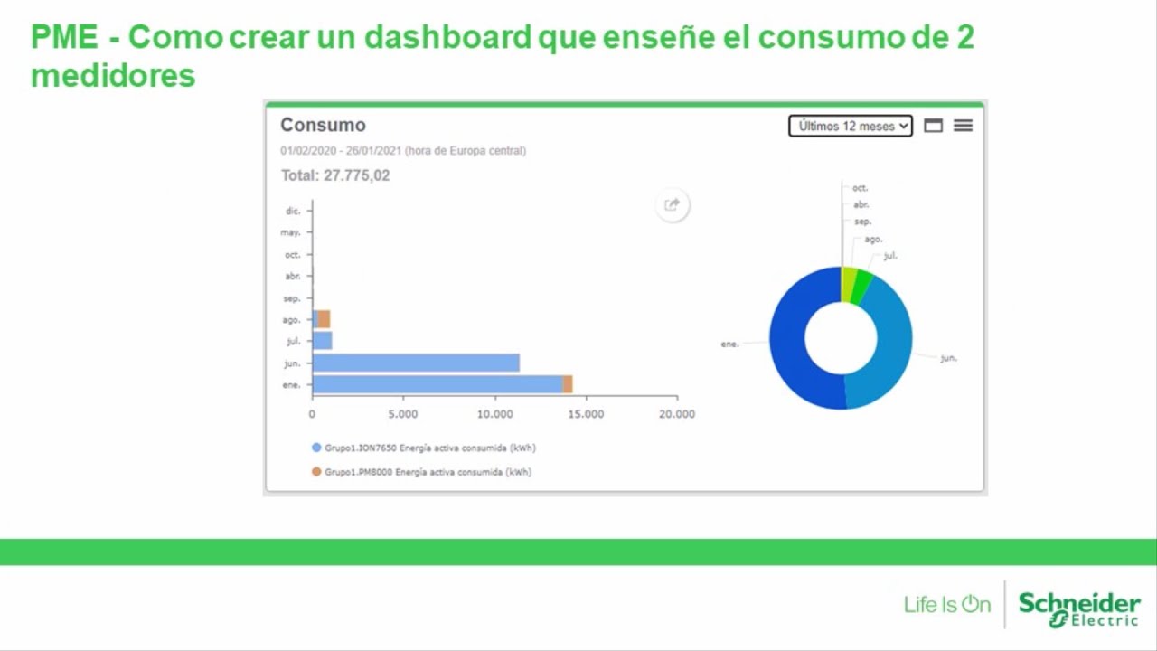 PME - Cómo crear un dashboard que enseñe el consumo de 2 medidores