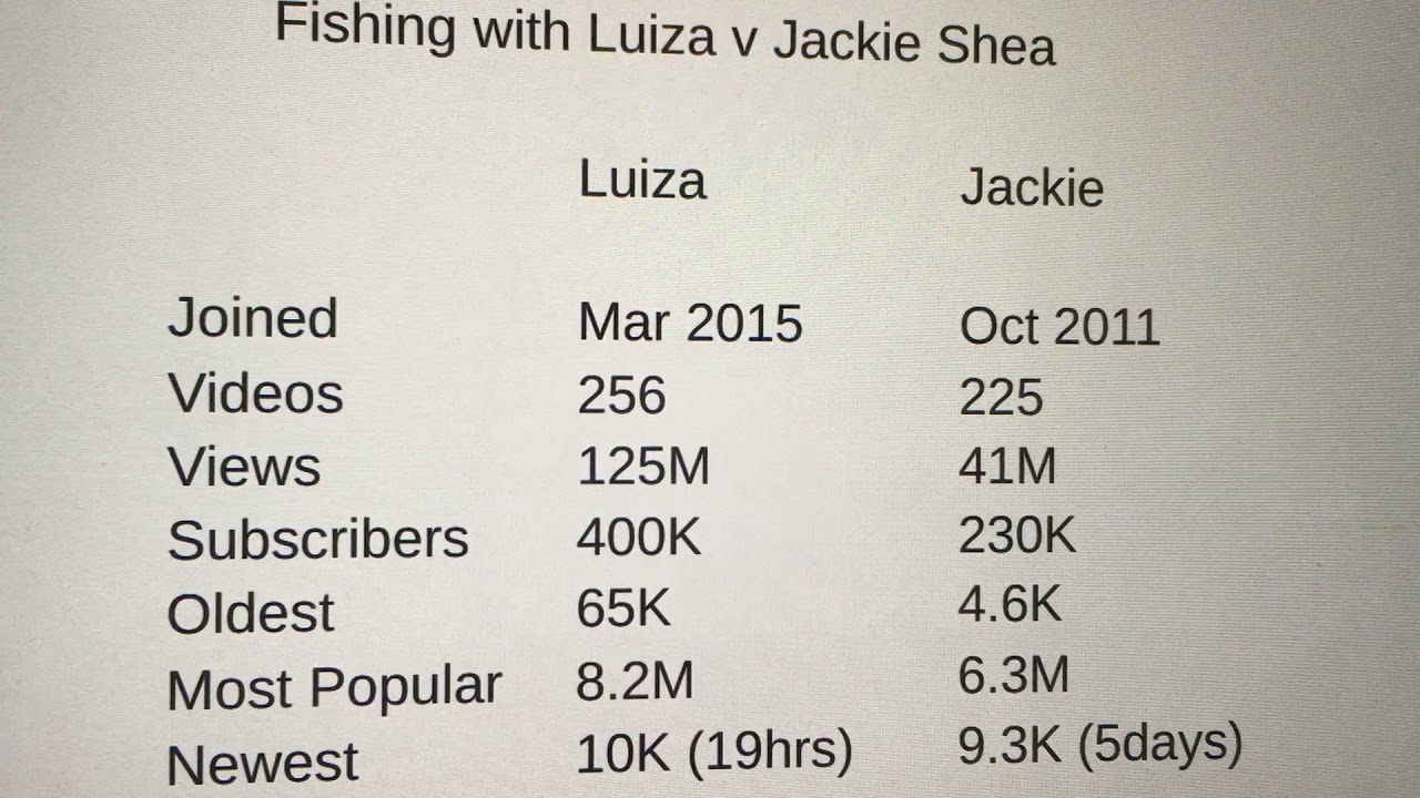 Jackie Shea  - What is the best YT fishing Channel?