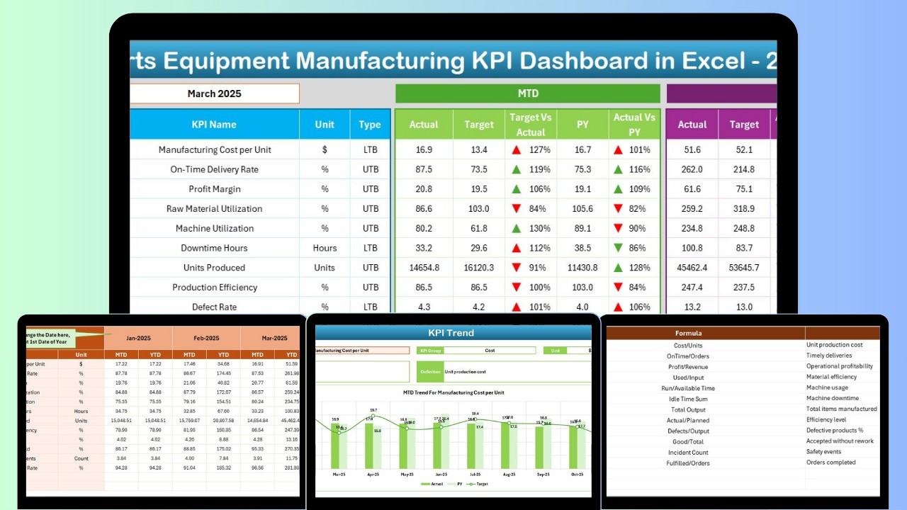 Sports Equipment Manufacturing KPI Dashboard in Excel