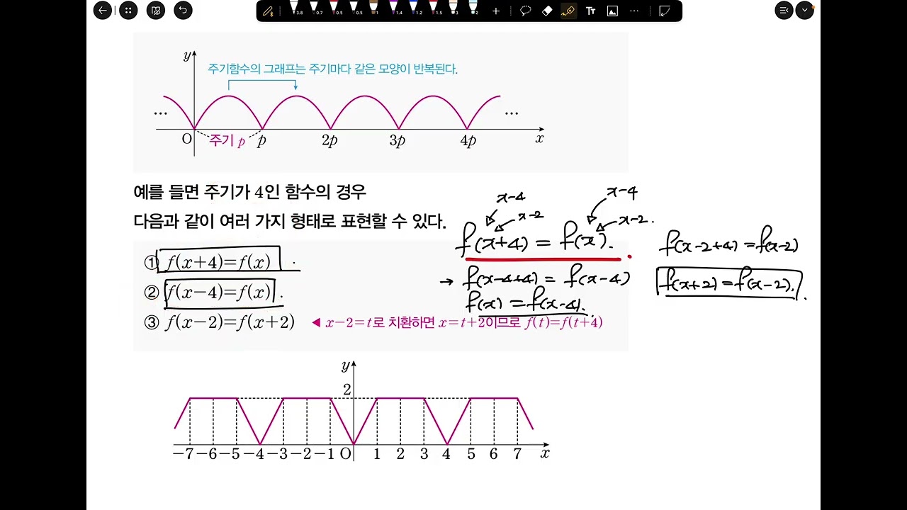 2/6 예비고2 월수금 대수(삼각함수 그래프)