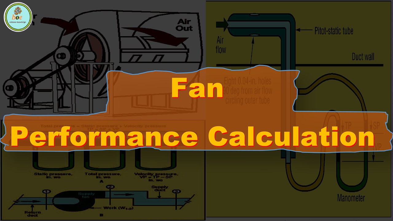 How to calculate fan efficiency?