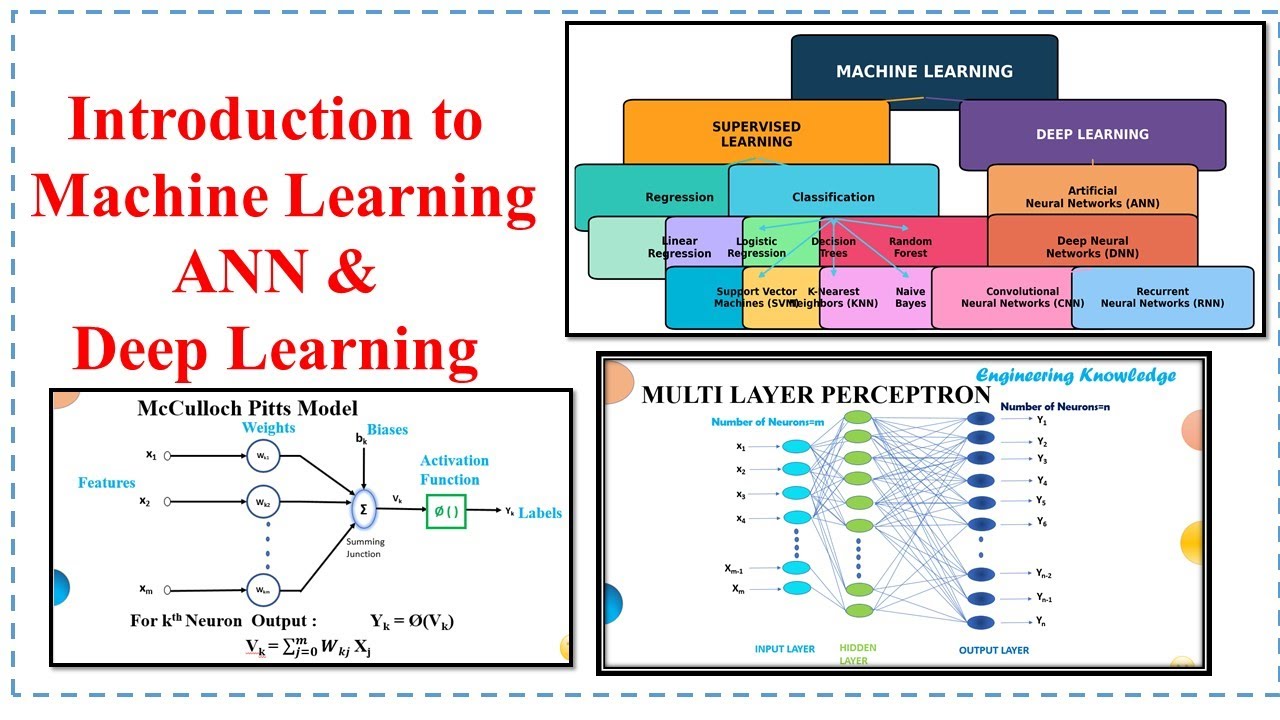 Machine Learning and Deep Learning Basics