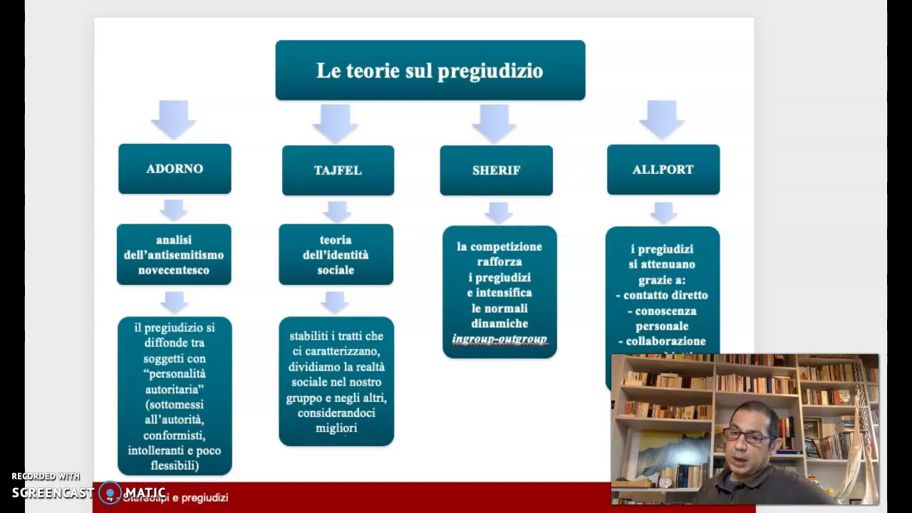 Steretipi e pregiudzi