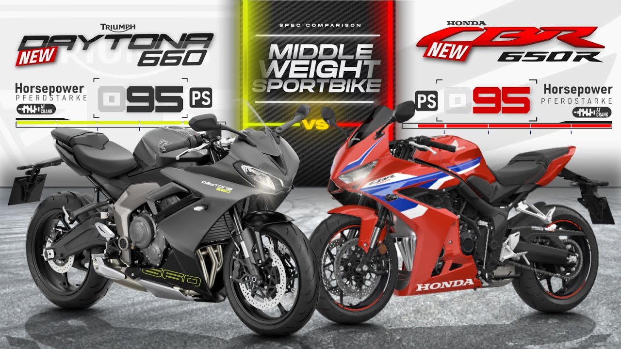Honda CBR650R 2024 года против Triumph Daytona 660 ┃ CBR сталкивается со своим самым большим сопе...