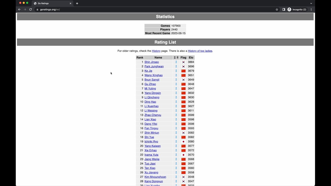 Go Basics - 006 Go Ranking System