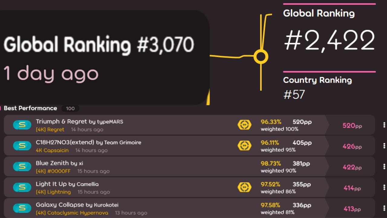 How I gained 600 ranks in 1 day! (Real)