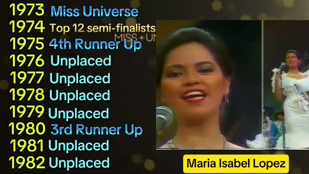 Every Delegate of the Philippines in Miss Universe