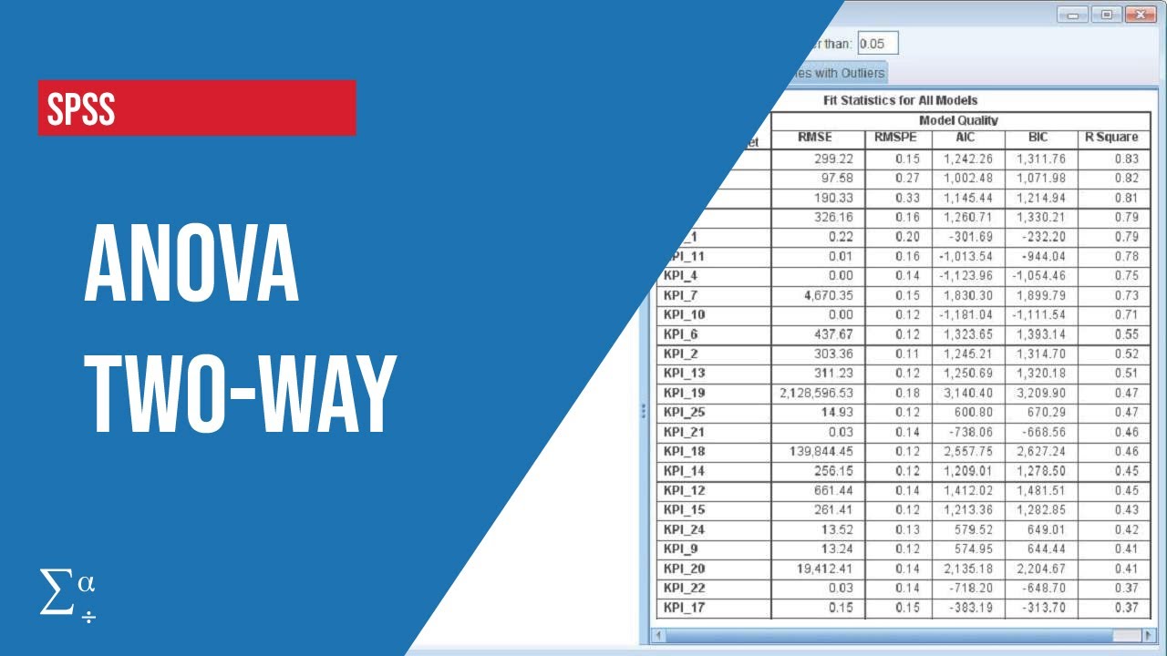 SPSS|  Como fazer a ANOVA TWO-WAY e calcular seu TAMANHO DO EFEITO (partial eta squared) no SPSS?