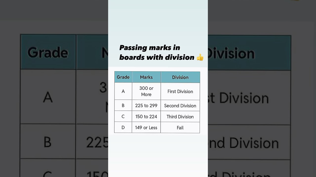 Class 10 passing marks / class 12 passing marks #cbse #bseb #upboard #class12 #class10