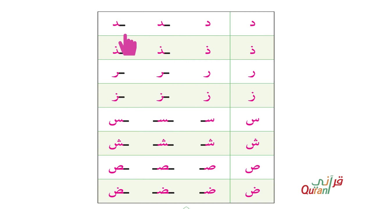 القاعدة المدنية |اشكال الحروف الهجائية 02| Learning Reading in Arabic for beginners lesson 02
