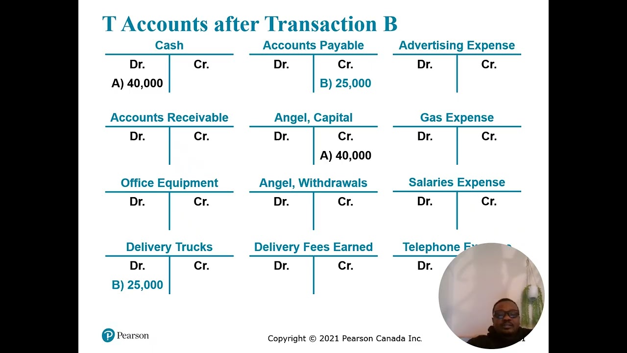 Book keeping 2: Debits and credits; Analyzing and Recording Business Transaction