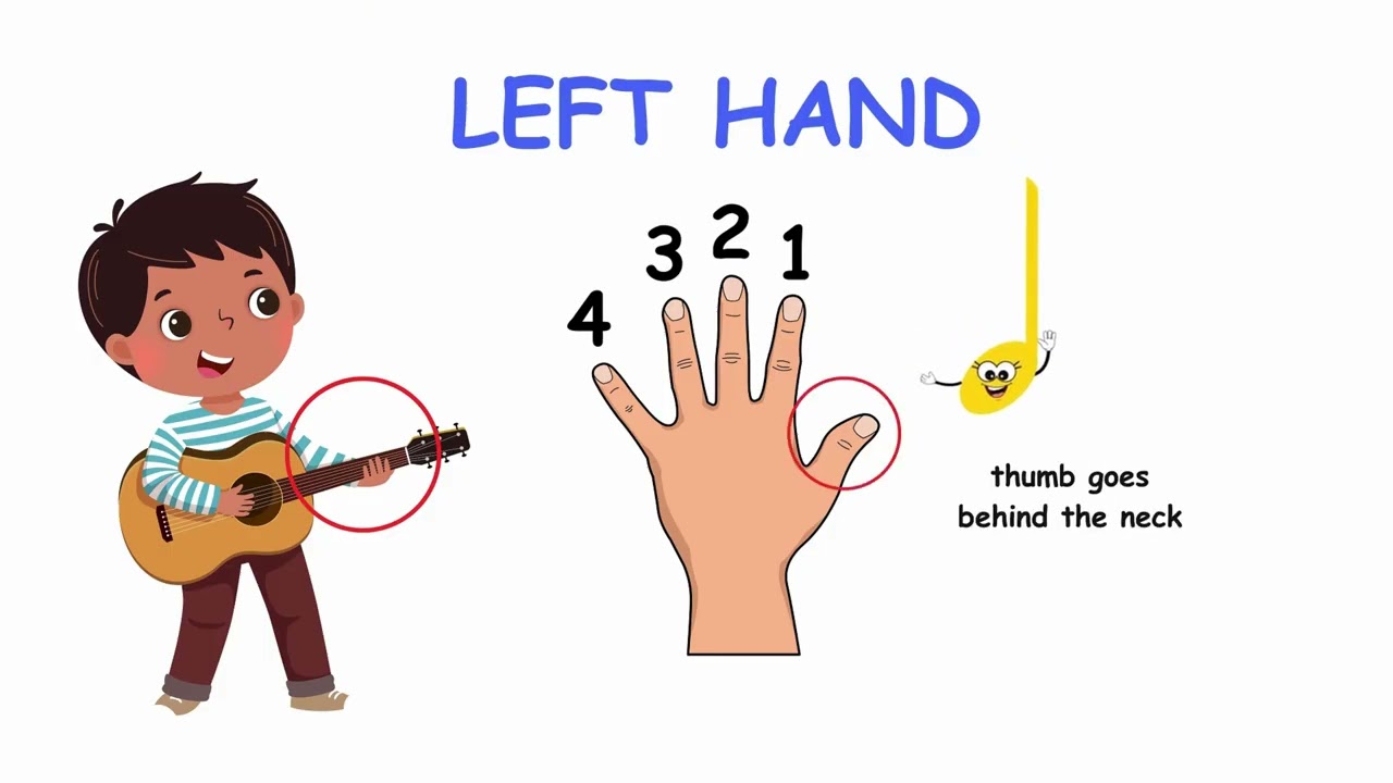 Video 2 - Hands and Fingers | 1st Guitar Lesson for Kids with Smiley Note