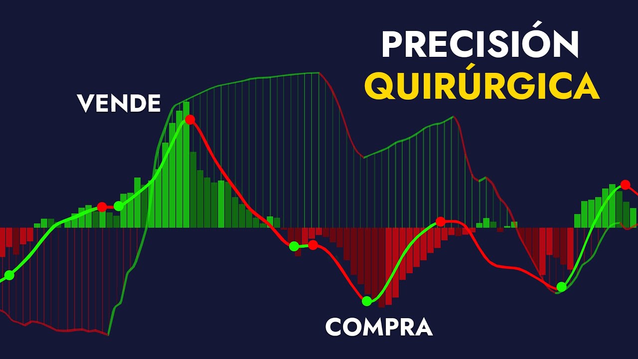 Este Indicador BUY SELL Sin Retraso Vuelve OBSOLETOS a Todos los Dem&aacute;s