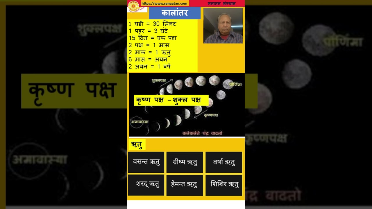 Kalantar Kya Hota Hai | Sanatan Shorts | #shorts