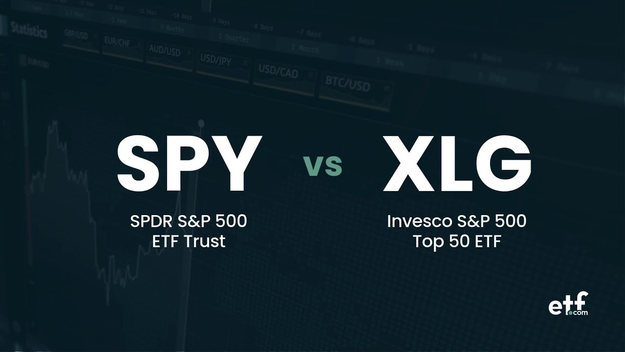 SPY vs XLG: Battle of the S&P 500 ETFs Comparison