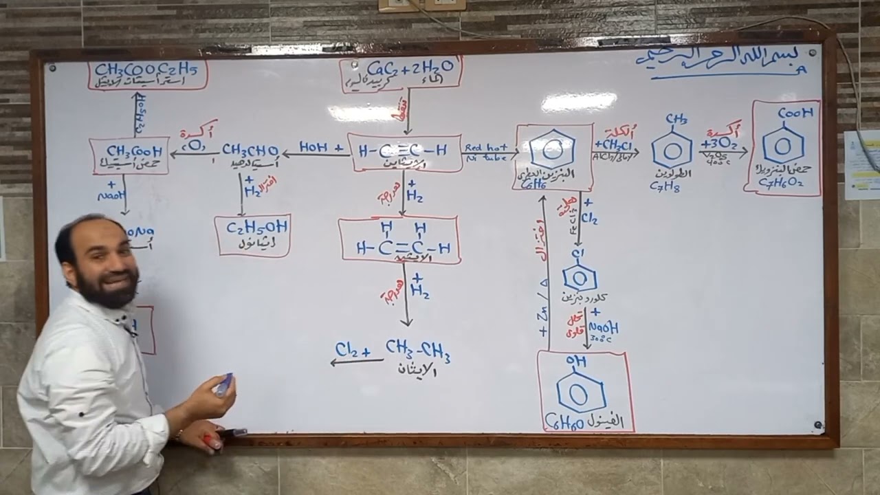 كيمياء ثانوية عامة ٢٠٢٣ مخطط الكيمياء العضوية كلها وحل أسئلة كتاب الشرح