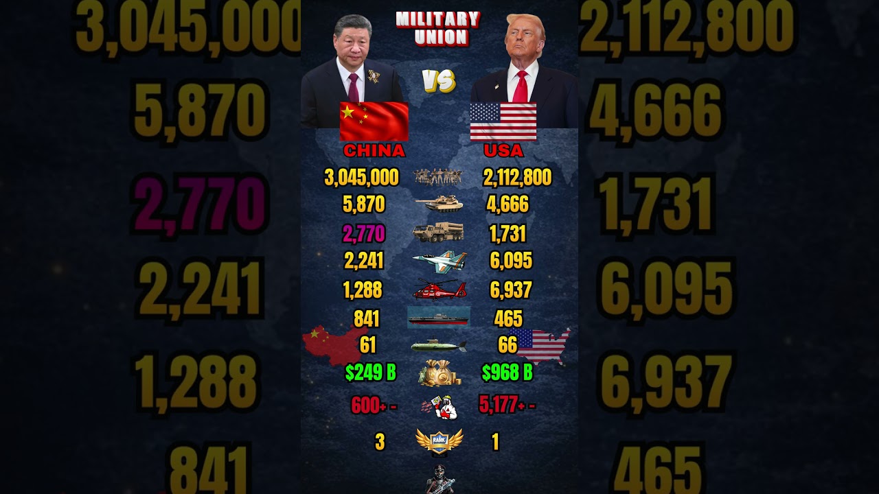 China vs USA Military Power Comparison 2026
